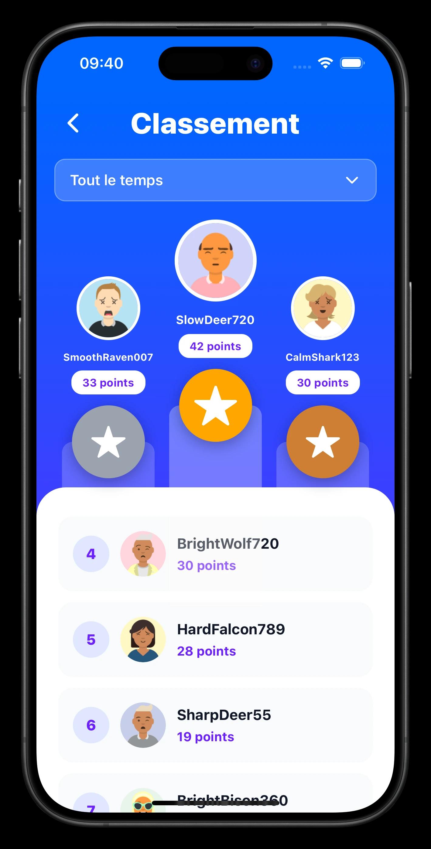 Competition and ranking overview